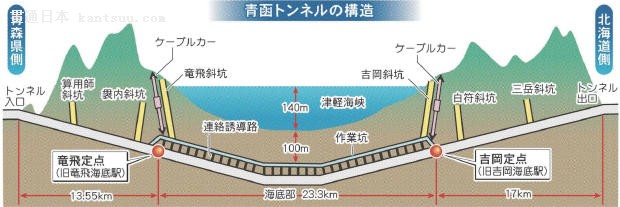 青函隧道示意图(资料图)